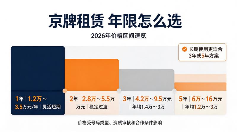 新能源车牌政策变化